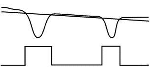 Plot of a line of grayscale values cutting through two strokes of a numeral 6 with poor threshold