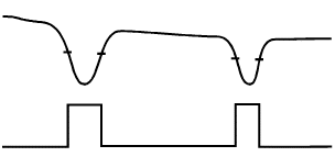 Plot of a line of grayscale values cutting through two strokes of a numeral 6 with a good threshold