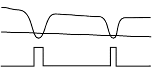 Plot of a line of grayscale values cutting through two strokes of a numeral 6 with a poor threshold