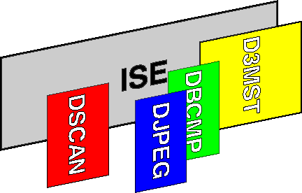 3D ISE Board Assembly Diagram showing daughterboards